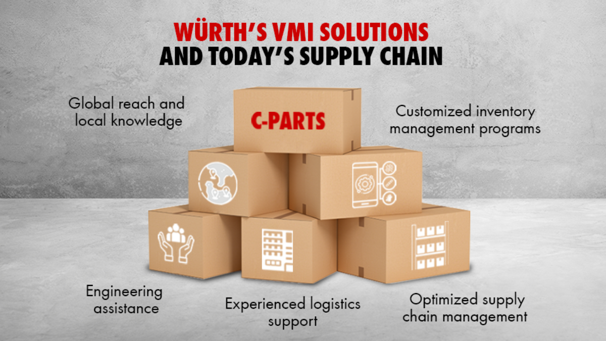 VMI Solutions VMI Solutions