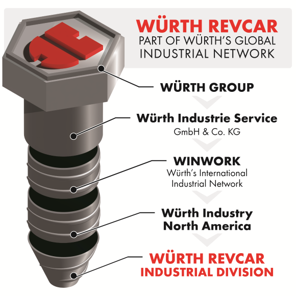 WÜRTH REVCAR WÜRTH REVCAR