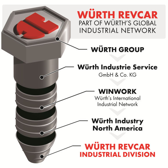 WÜRTH REVCAR: DATA-DRIVEN VMI AND SUPPLY CHAIN SECURITY IS OUR SPECIALITY